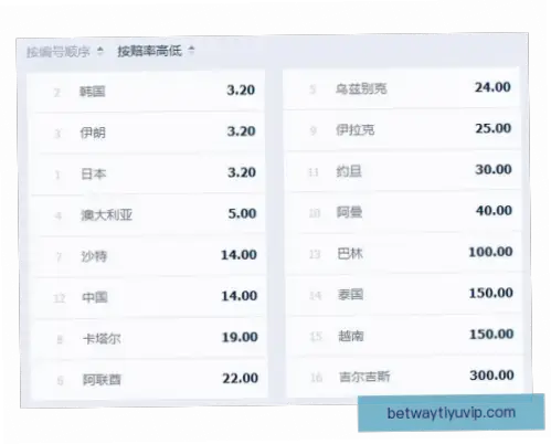 投注体育新手常见错误及赔率波动解析