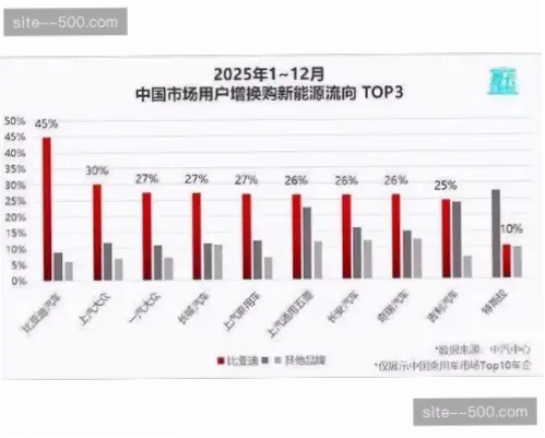 中国体育彩票网官网用户行为趋势分析