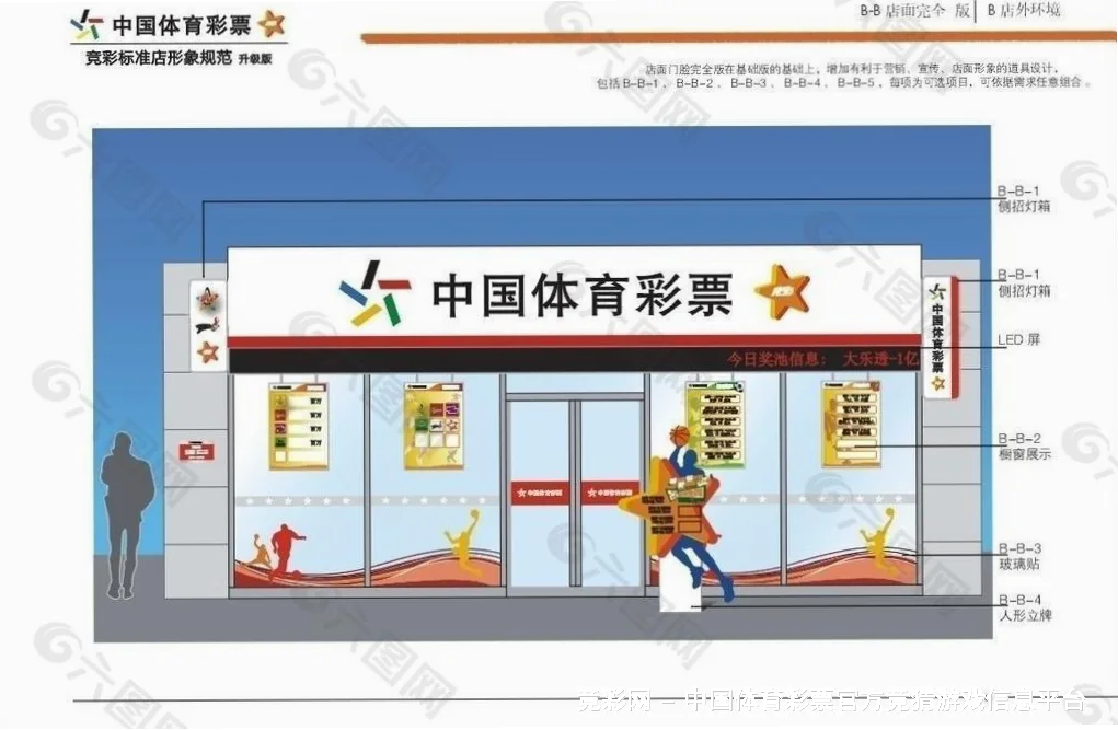 发展历程